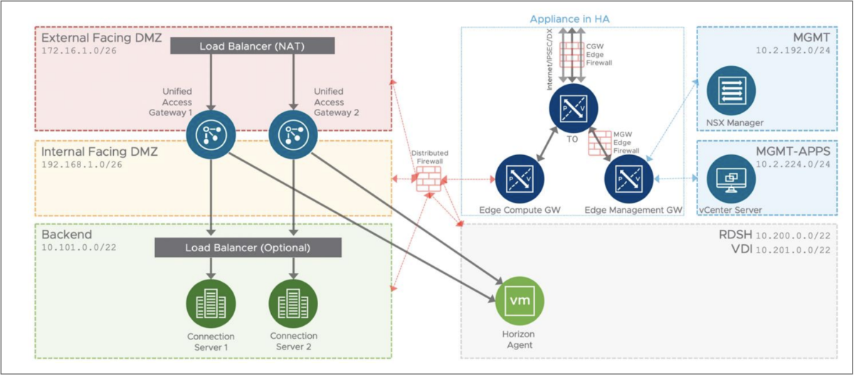 vmware horizon cost vmware horizon cost