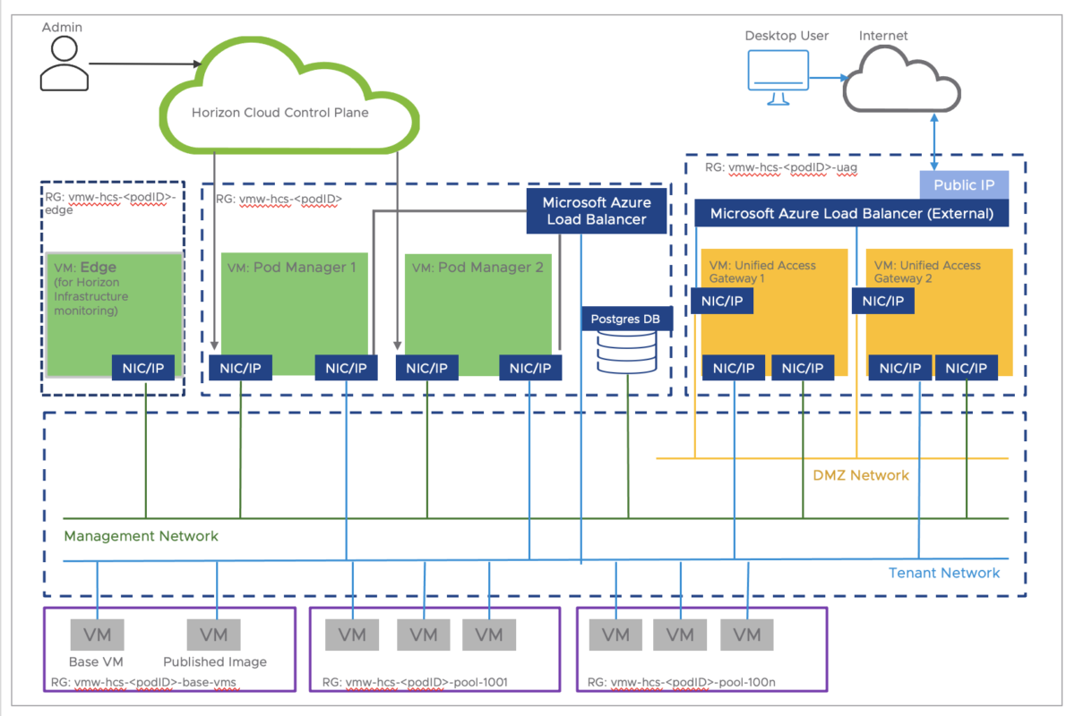 caterease - horizon cloud Images High Quality Grahic Configuring Horizon Cloud Infrastructure Monitoring – End User ...